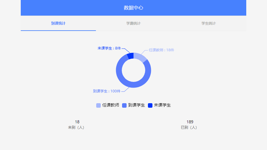 移动端TAB标签选择页切换展示echarts数据图表代码