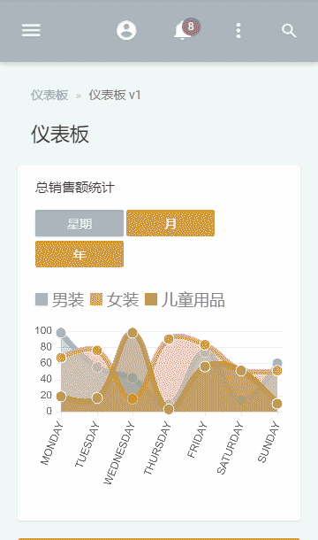 后台静态模板,数据静态模板,管理静态模板,统计静态模板