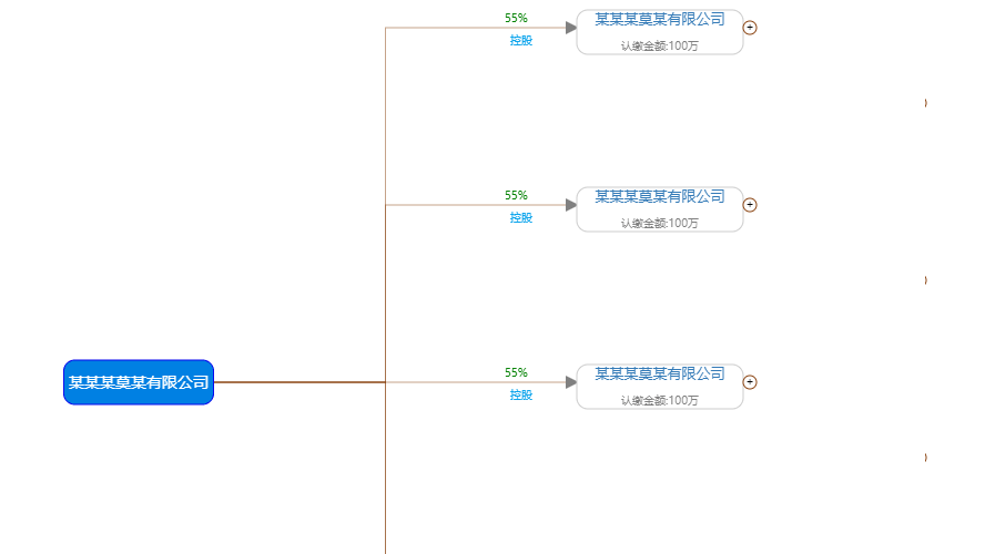 JQ+D3开发的横向树型股份结构图特效