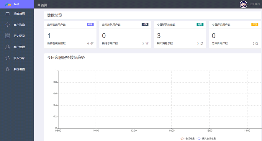 IM客服系统,即时通讯系统