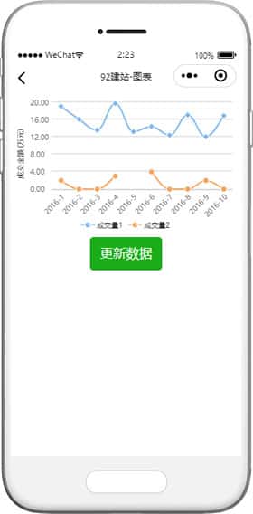 统计图表小程序模板