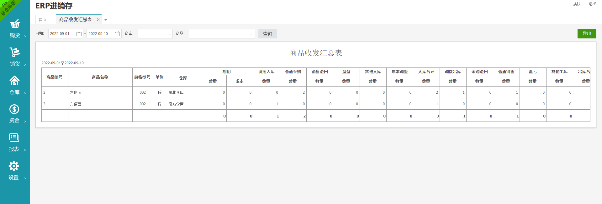 PHP源码,ERP源码,进销存源码,购销货源码,报表