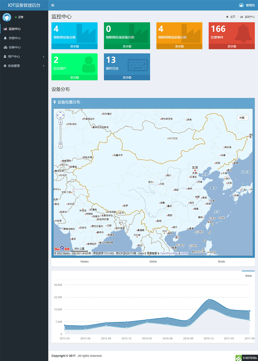 物联网源码,云监控源码,IOT设备源码,PHP源码