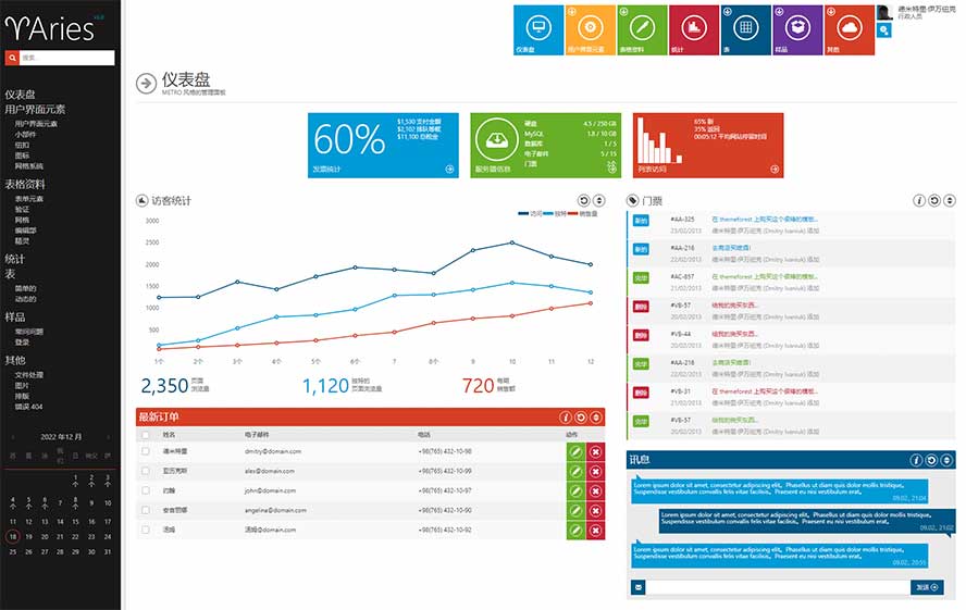 后台静态模板,企业CMS静态模板,网站后台静态模板