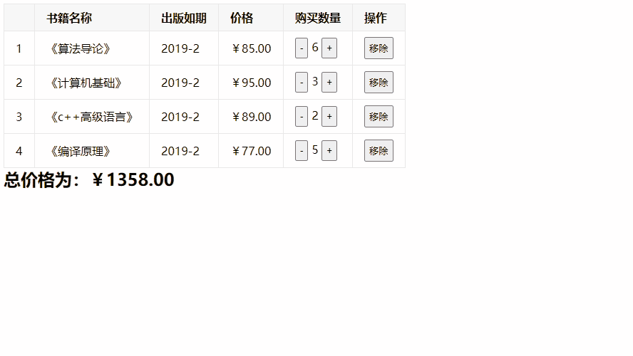 Vue开发的购物车代码下载 可增可减可删除可计价