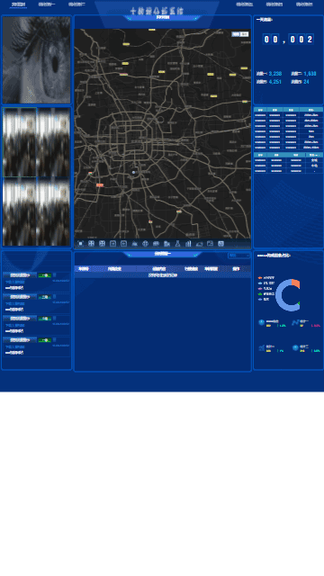 电子沙盘静态模板,交通网站静态模板,城市交通静态模板