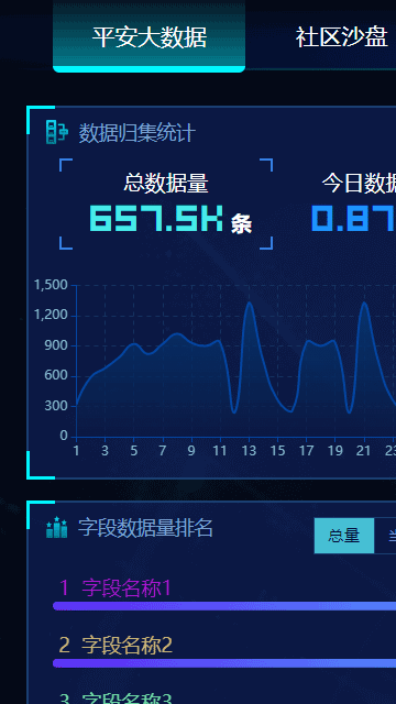 社区静态模板,物业静态模板,电子沙盘静态模板,大数据静态模板