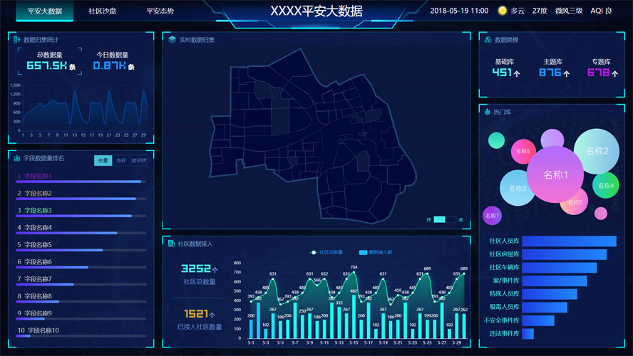 电子沙盘静态模板,大数据html5模板